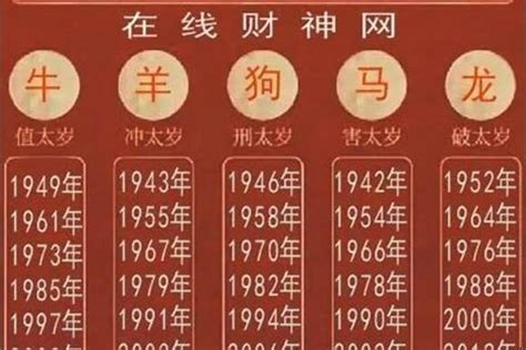 1953 年生肖|1953年属什么生肖 1953年阳历农历出生的人命运